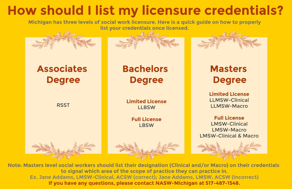 SW Licensure Pathways Michigan