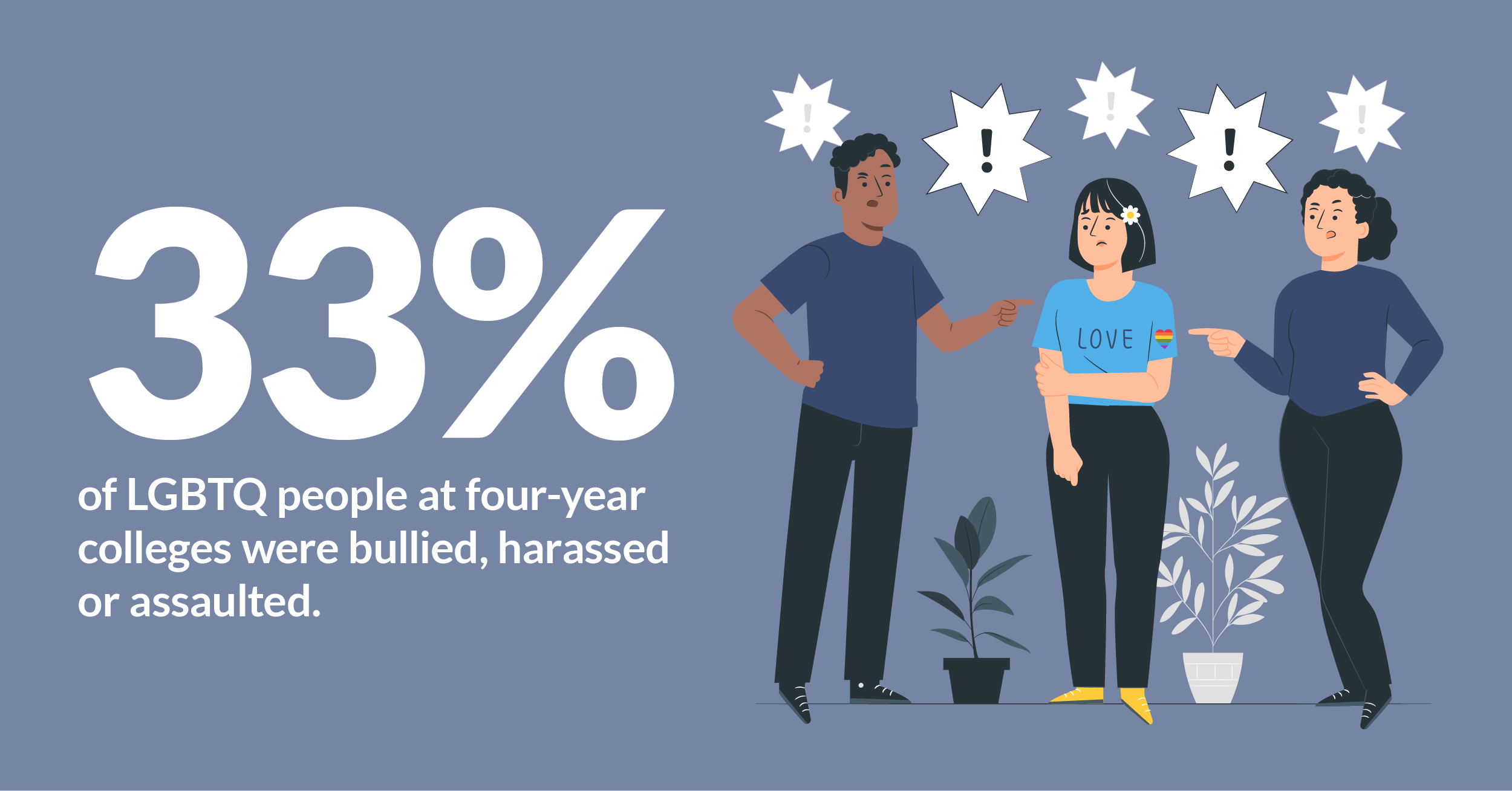 lgbtq assaults in college