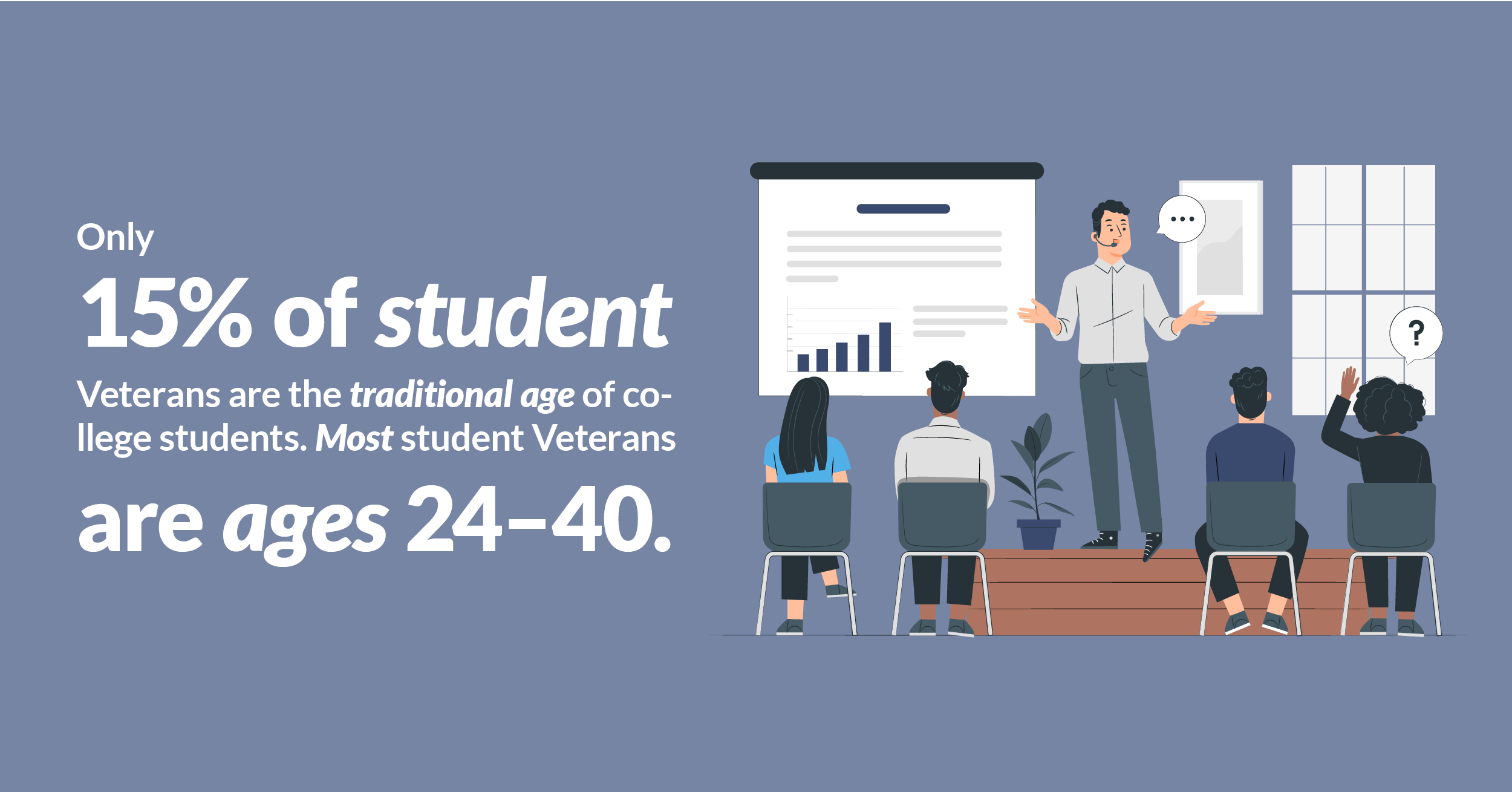 veteran students are 24-40 years old