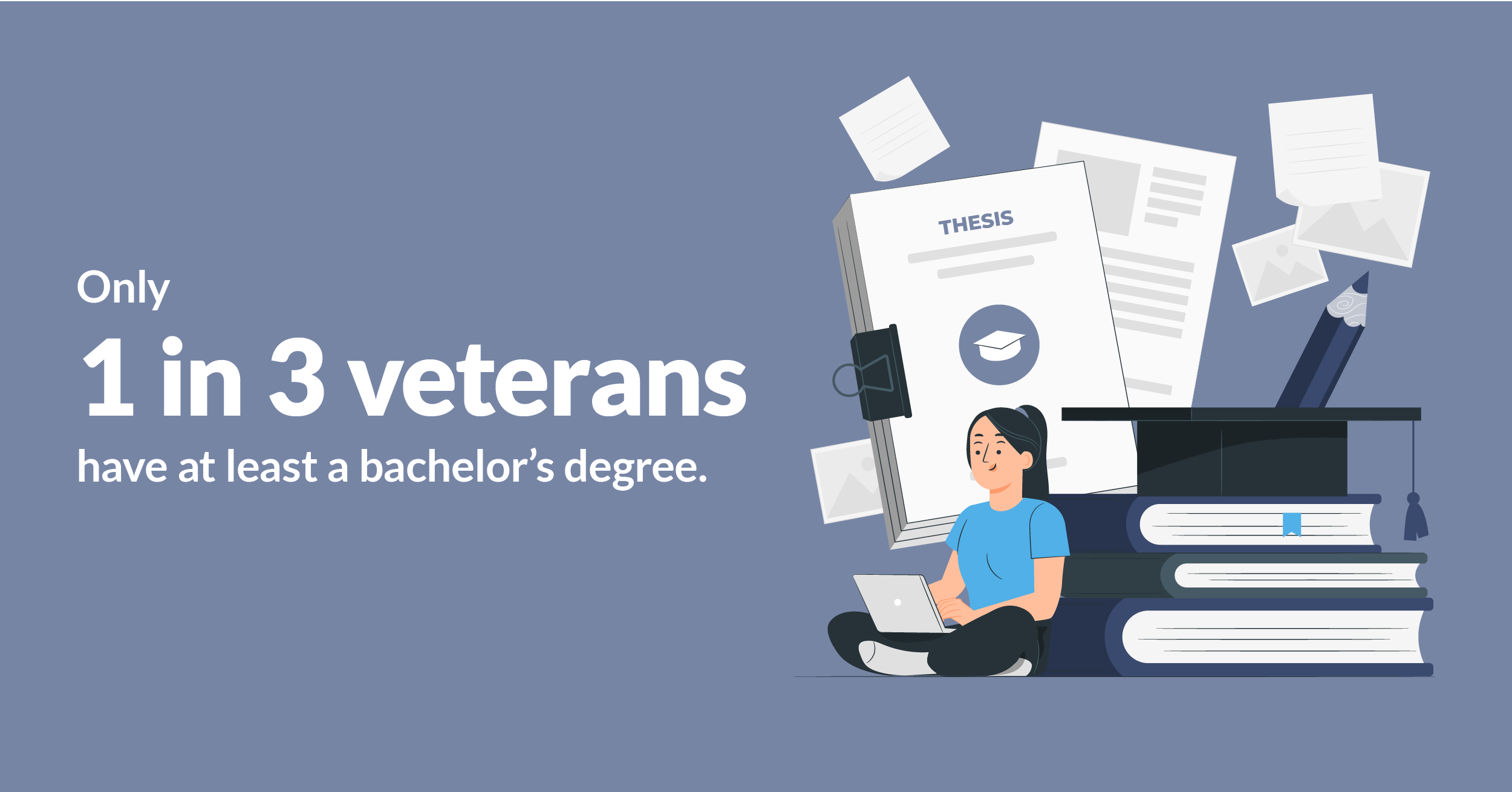 1 in 3 veterans have a bachelors degree